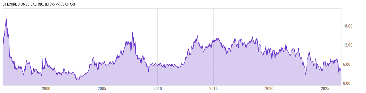 Price Chart