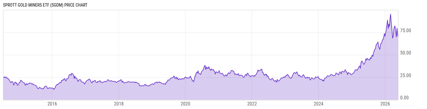 Price Chart