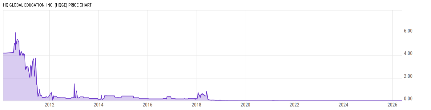 Price Chart