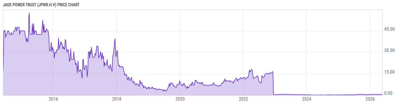 Price Chart