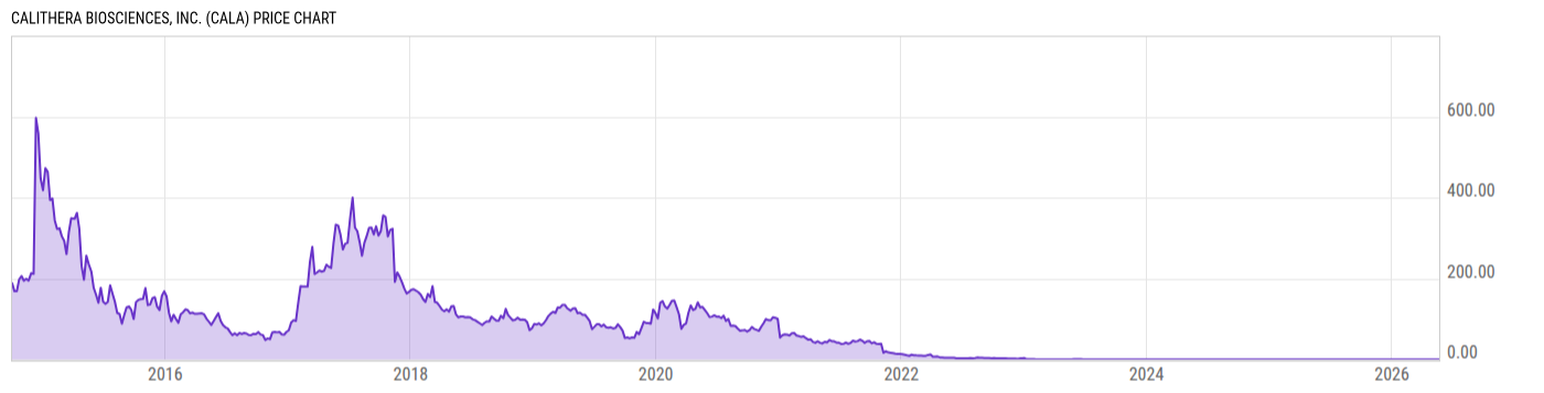 Price Chart