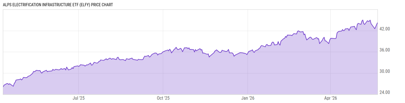 Price Chart