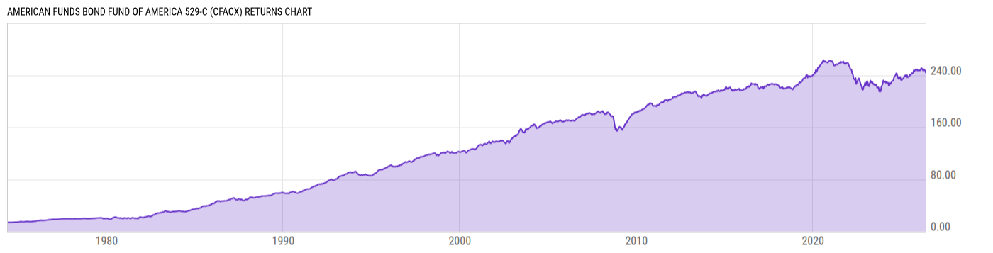 Returns Chart