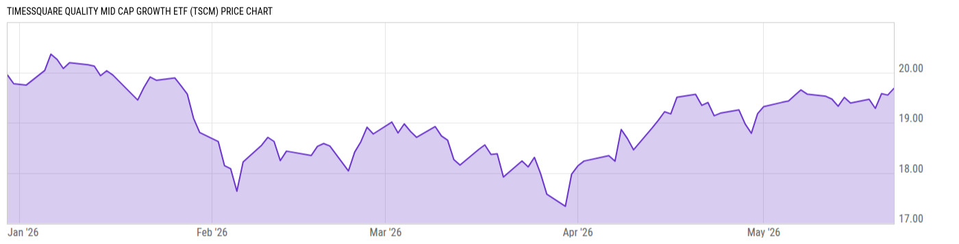 Price Chart