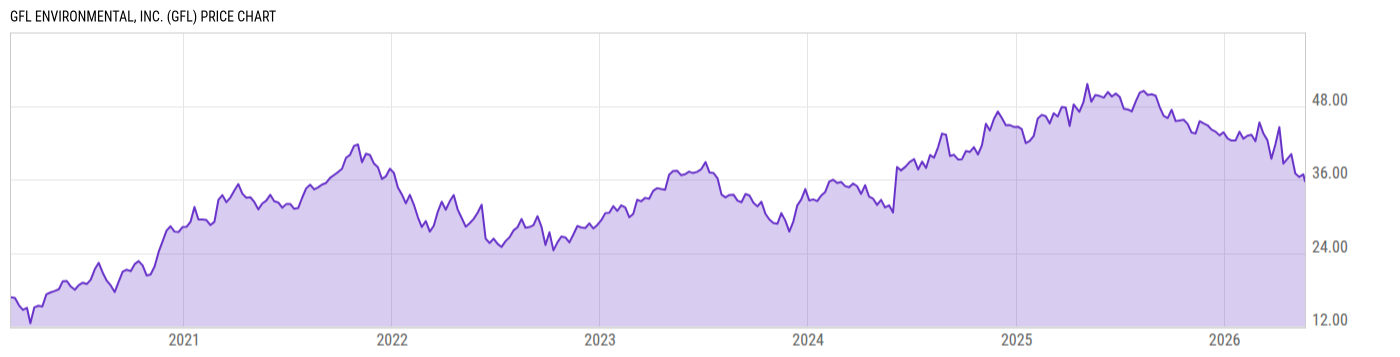 Price Chart