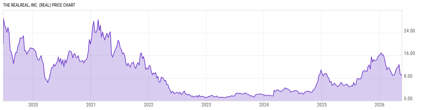 Price Chart