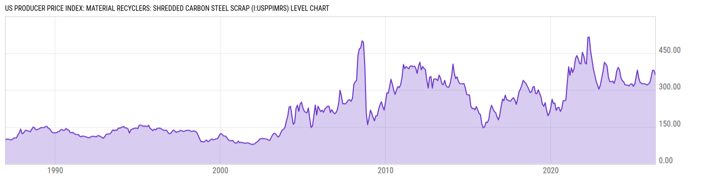 Level Chart