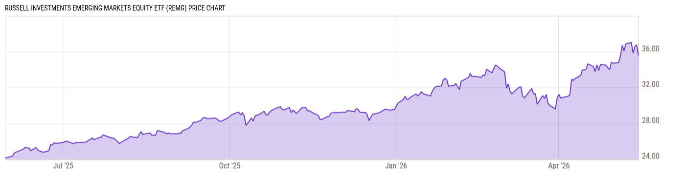 Price Chart