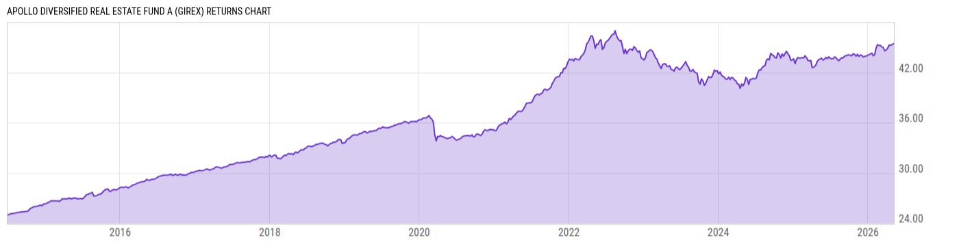 Returns Chart