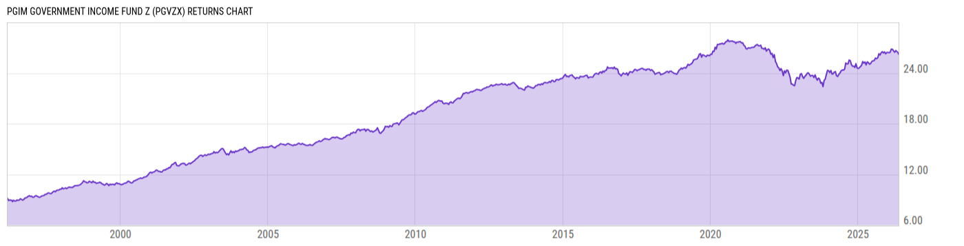 Returns Chart