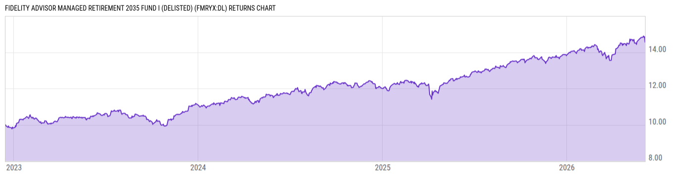 Returns Chart