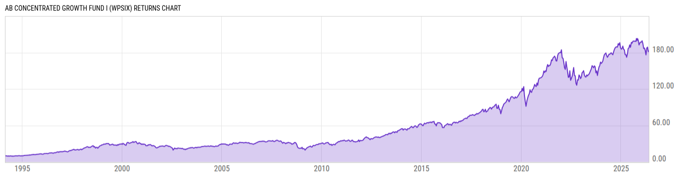 Returns Chart