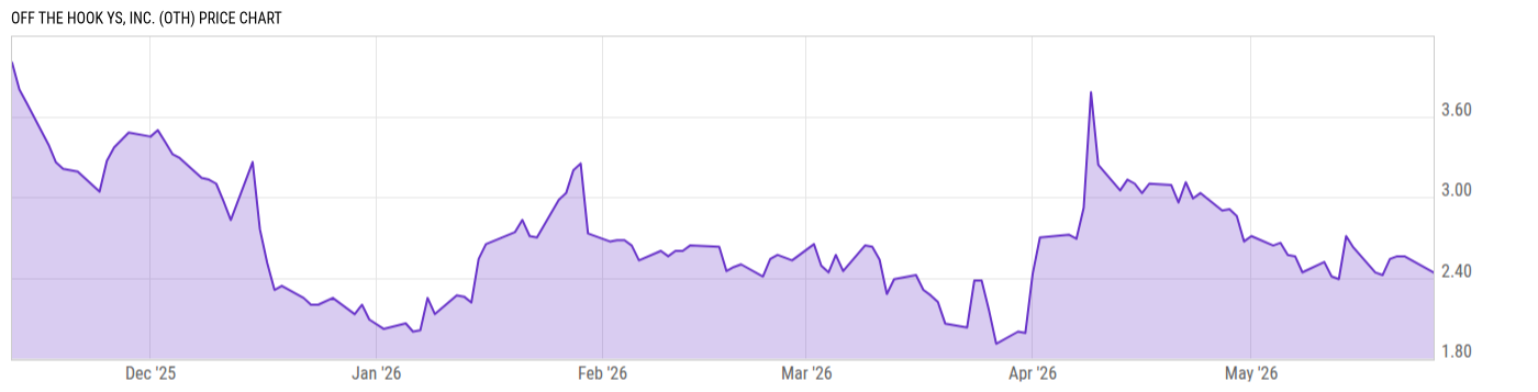 Price Chart