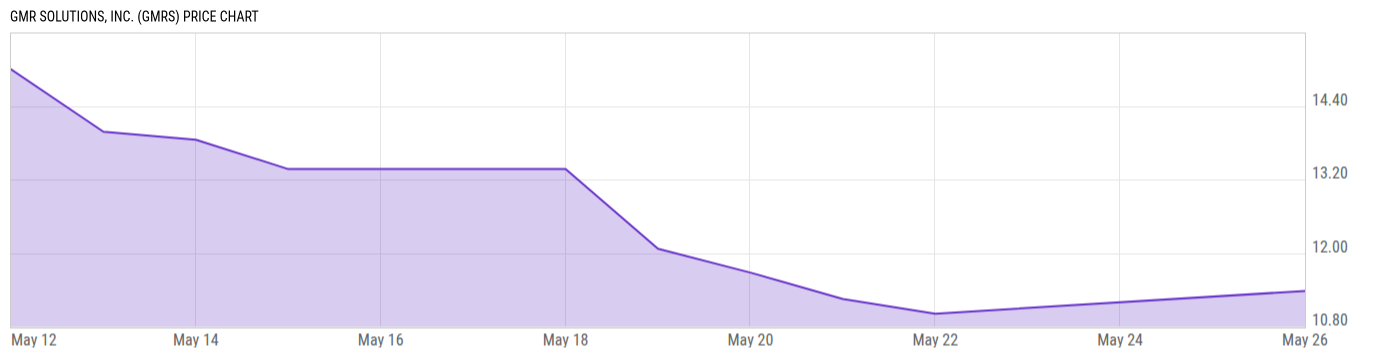 Price Chart