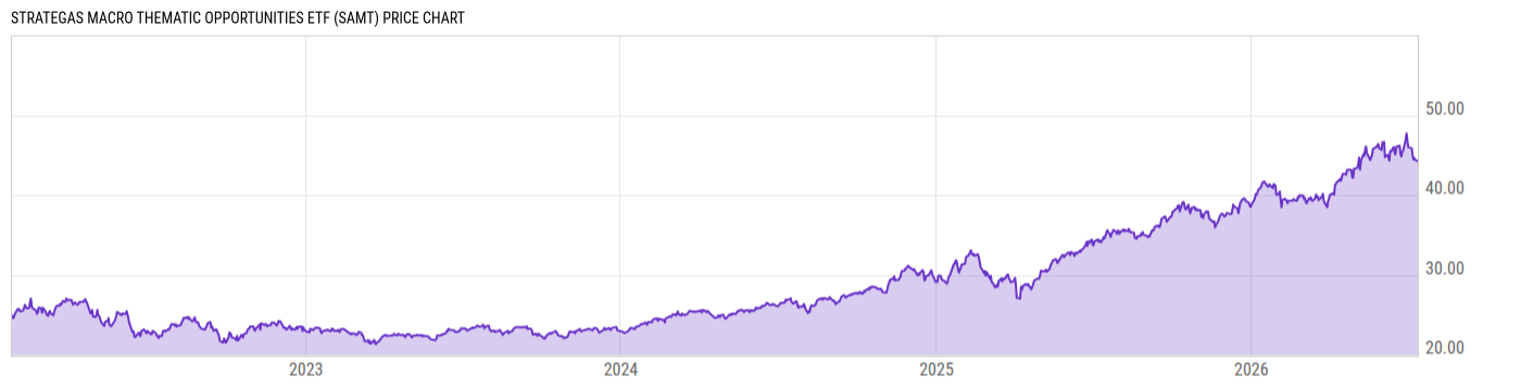 Price Chart