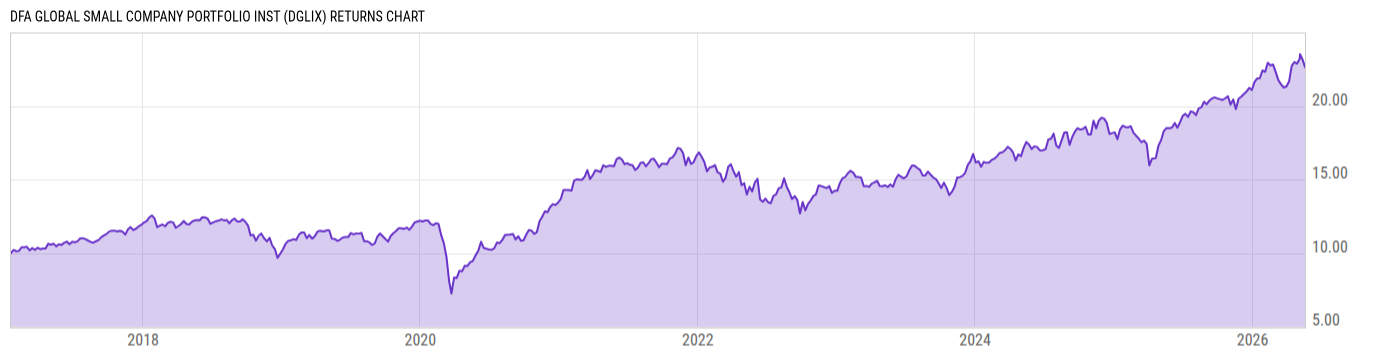 Returns Chart