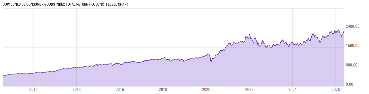 Level Chart