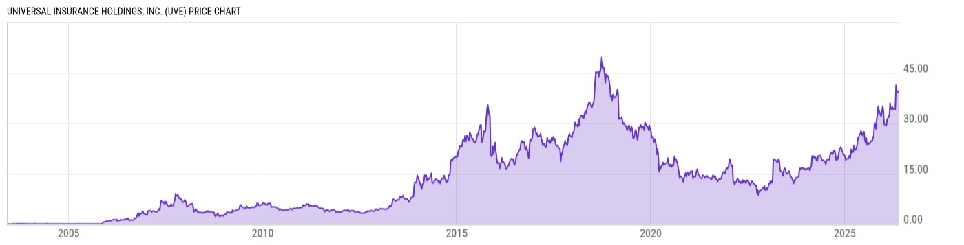 Price Chart