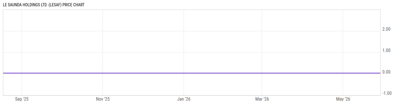 Price Chart