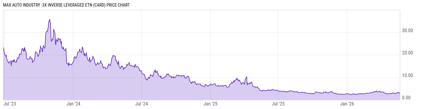 Price Chart