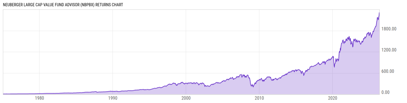 Returns Chart