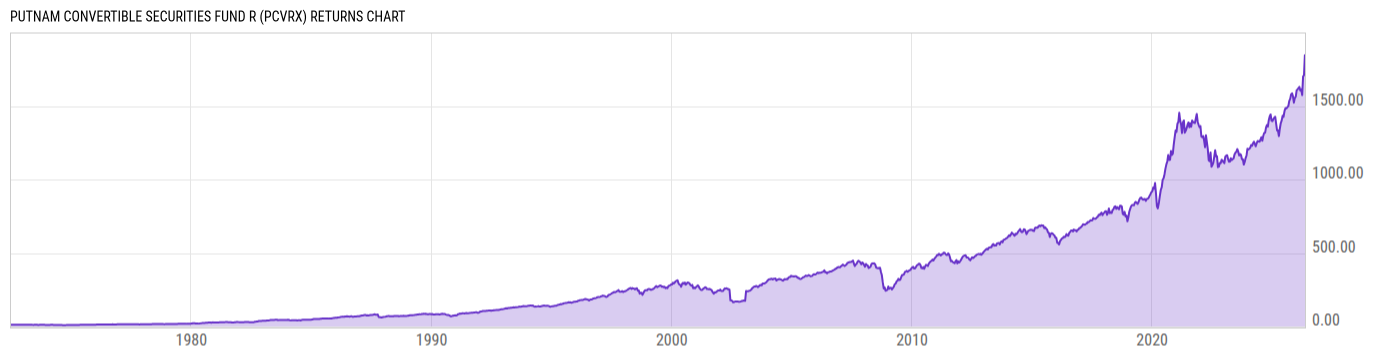 Returns Chart