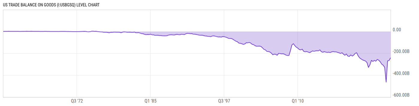 Level Chart