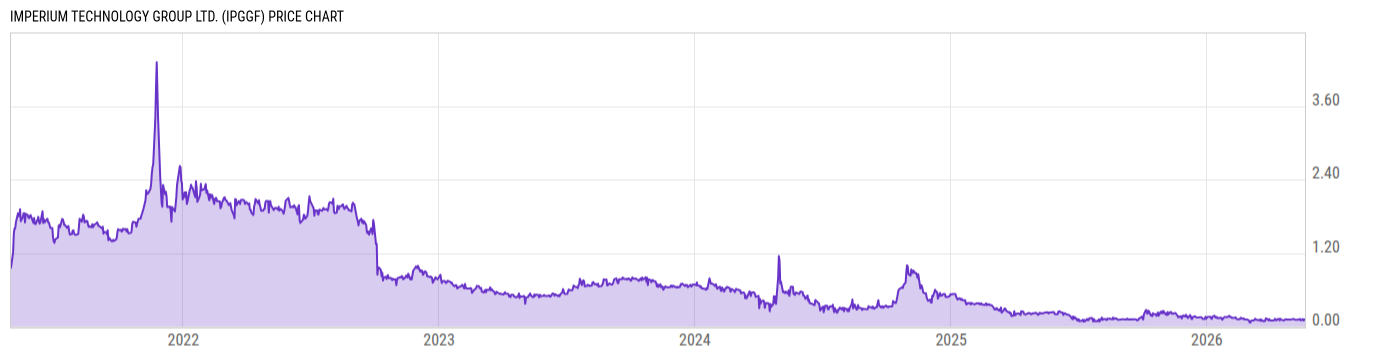Price Chart