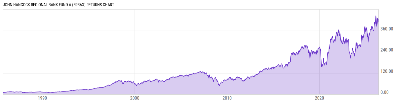 Returns Chart