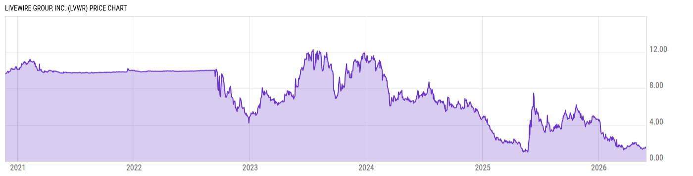 Price Chart