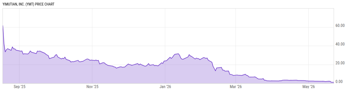 Price Chart