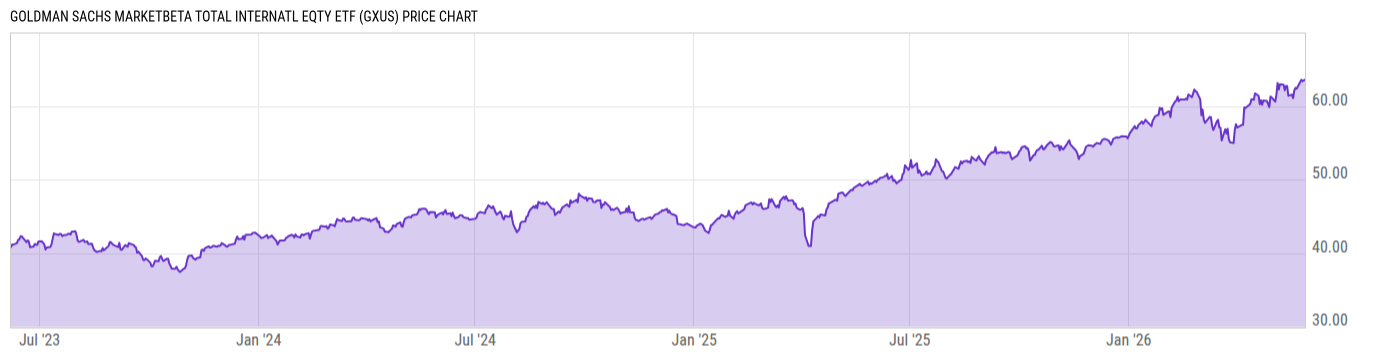 Price Chart