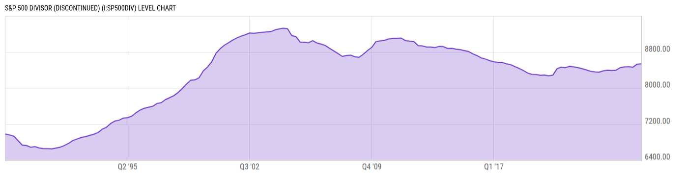 Level Chart