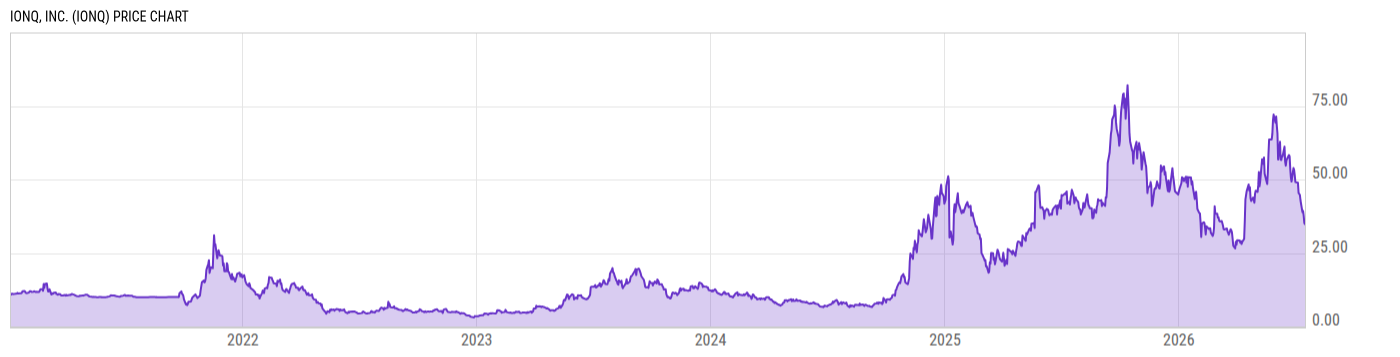 Price Chart