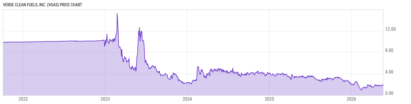 Price Chart