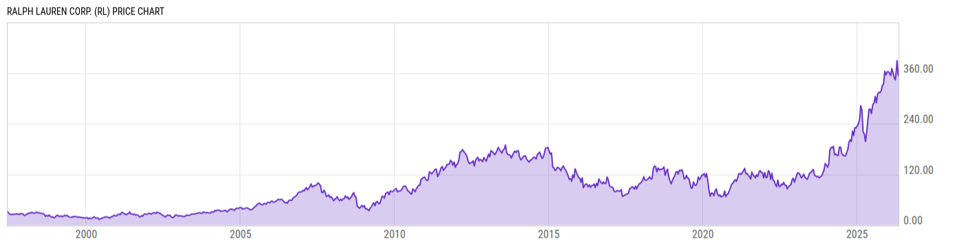 Price Chart
