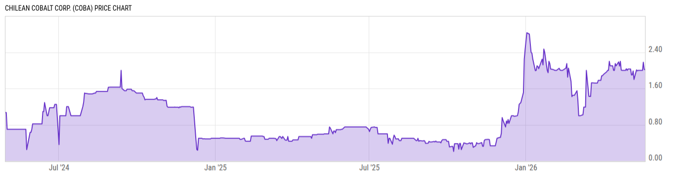 Price Chart