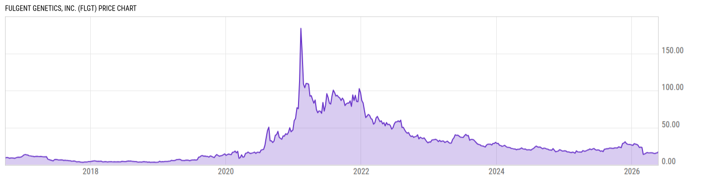 Price Chart