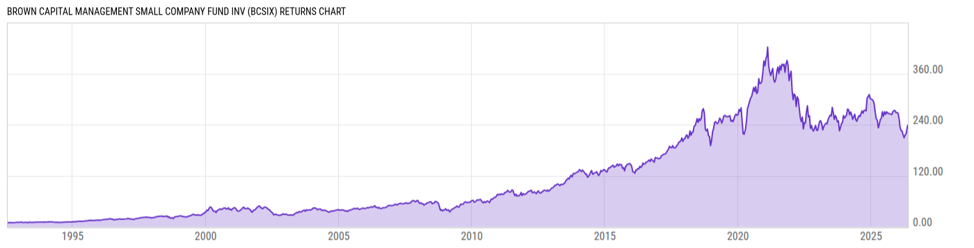 Returns Chart