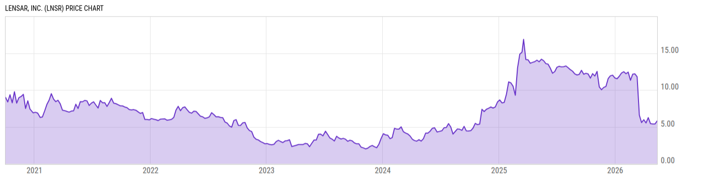 Price Chart
