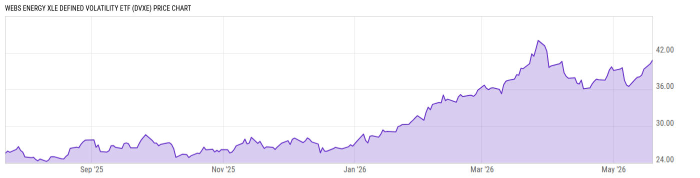 Price Chart