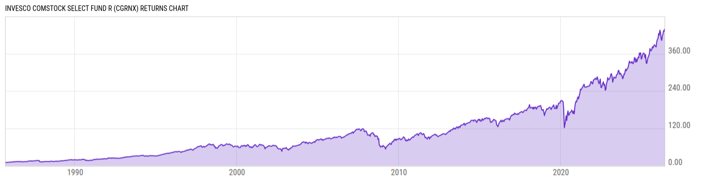 Returns Chart