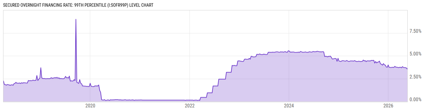 Level Chart