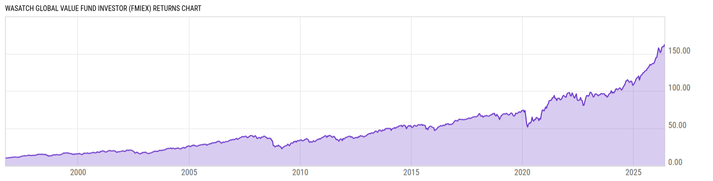 Returns Chart