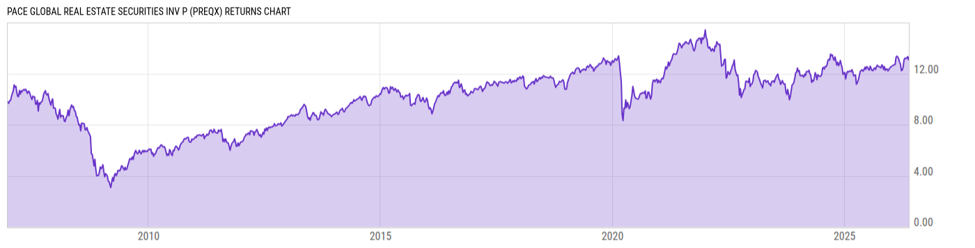 Returns Chart