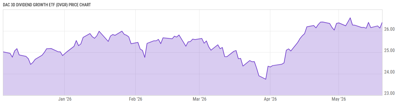 Price Chart