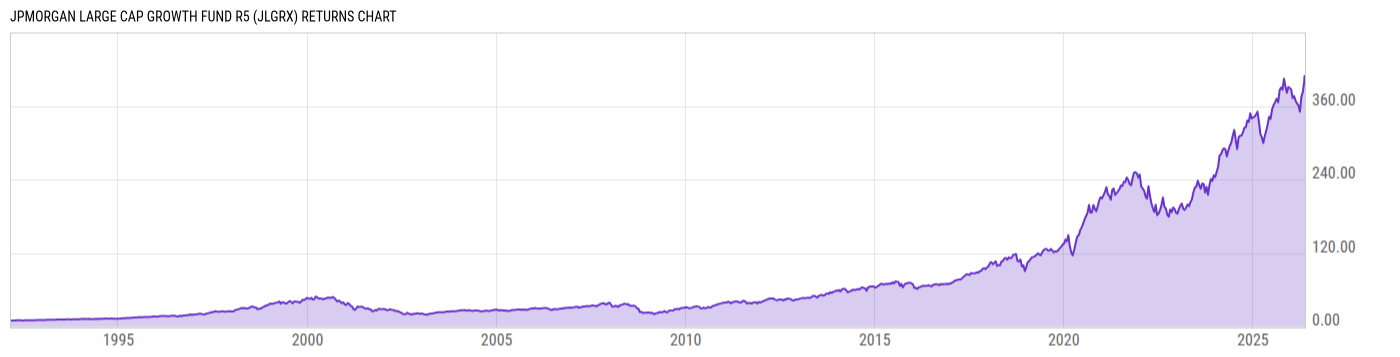Returns Chart