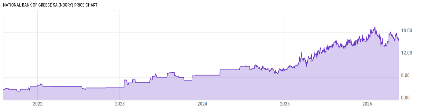 Price Chart