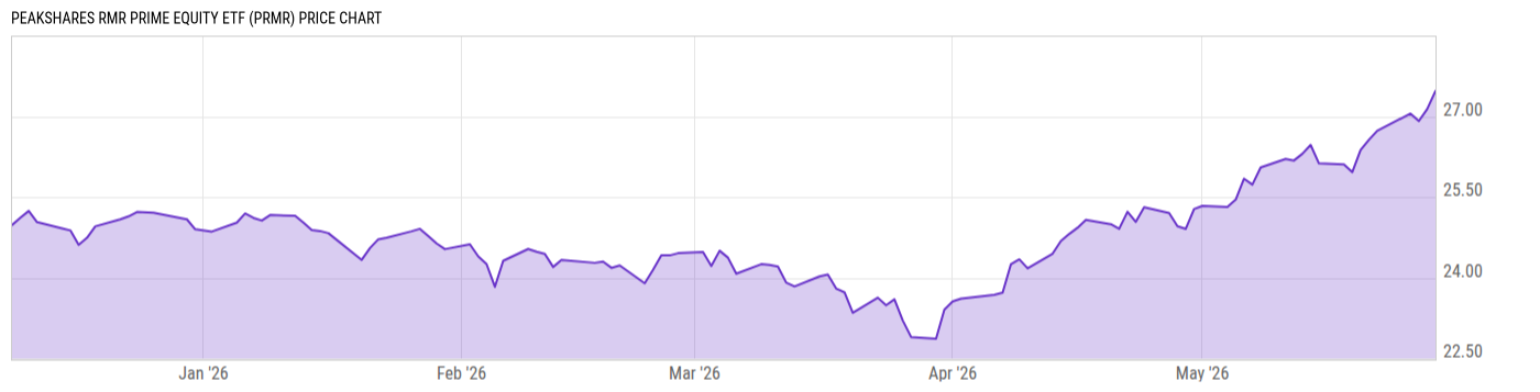 Price Chart