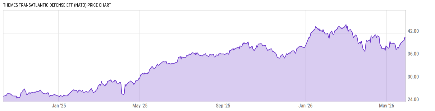 Price Chart